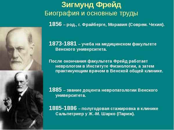 Великий основатель психоанализа – Зигмунд Фрейд