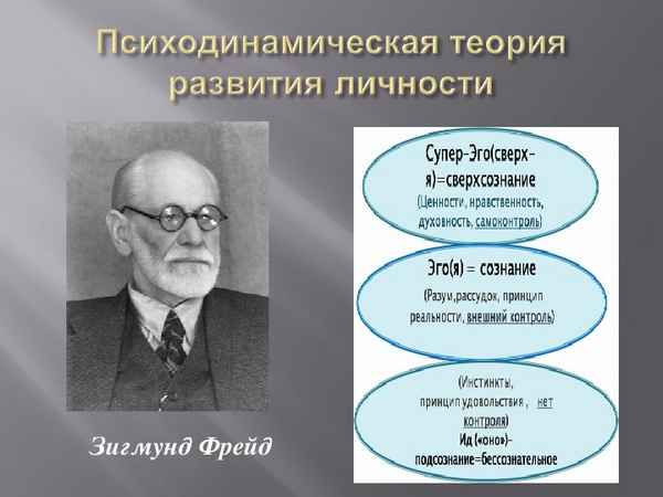 Теория личности Зигмунда Фрейда: гениальная идея психоаналитика